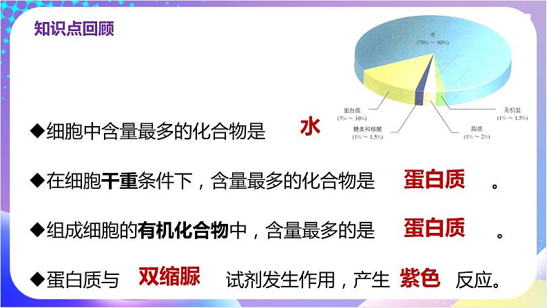 人教版高中生物必修一 2.4 《蛋白质是生命活动的主要承担者》（课件）01