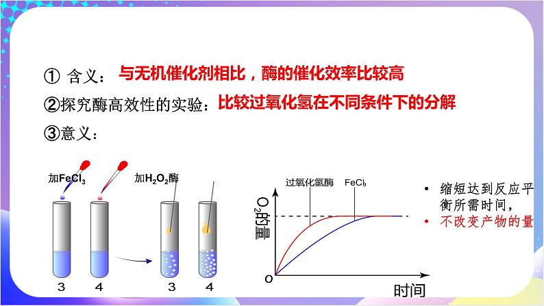 人教版高中生物必修一 5.1.2《酶的特性》（课件)03