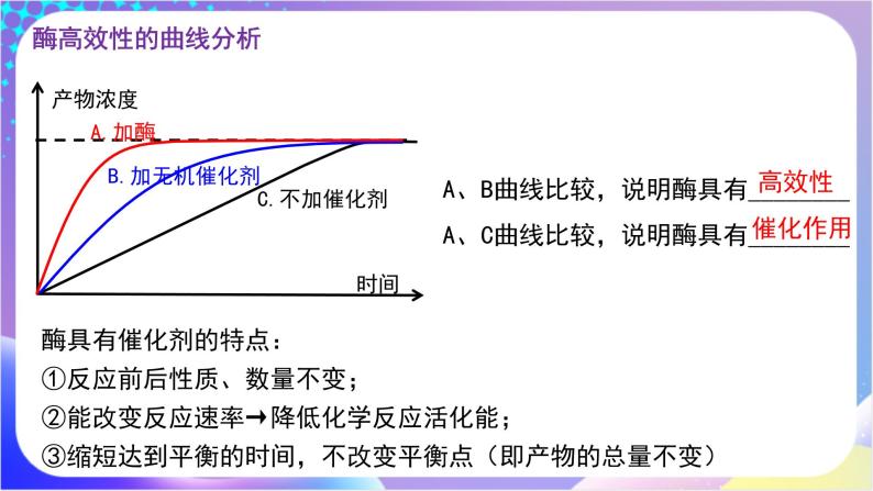 人教版高中生物必修一 5.1.2《酶的特性》（课件)05