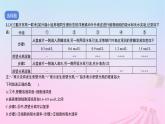 2023_2024學(xué)年新教材高中生物專題二細(xì)胞的代謝二作業(yè)課件新人教版必修1