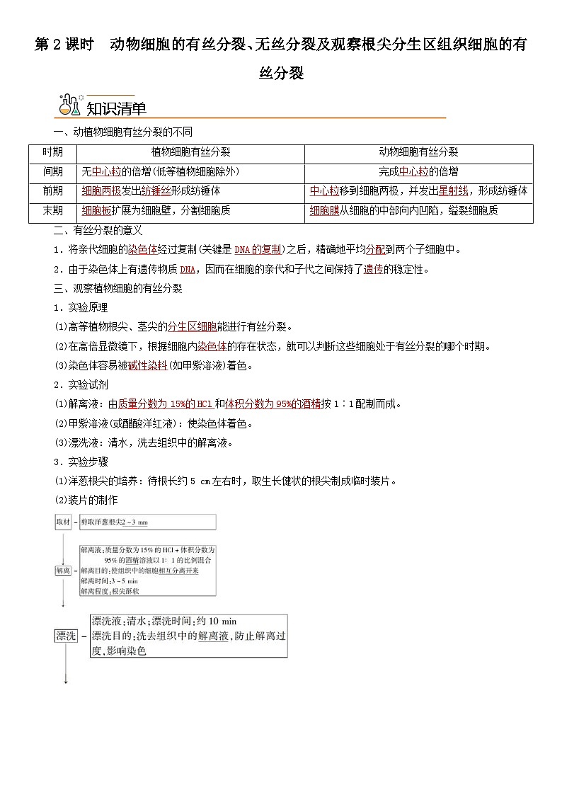人教版高中 生物(必修一) 同步精品讲义6.1.2 动物细胞的有丝分裂、无丝分裂及观察根尖分生区组织细胞的有丝分裂（2份打包，原卷版+教师版）01
