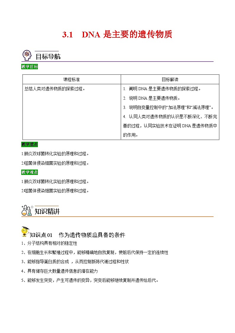 人教版(必修二)高中生物同步精品讲义3.1 DNA是主要的遗传物质（2份打包，原卷版+教师版）01