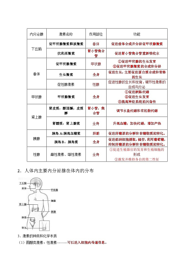 人教版(选择性必修一)高中生物同步精品讲义3.1 激素与内分泌系统（原卷版）第3页