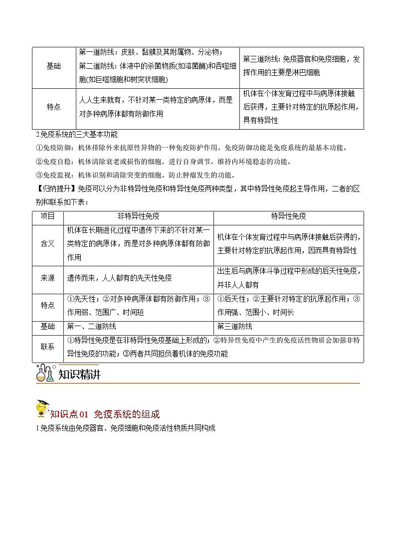 人教版(选择性必修一)高中生物同步精品讲义4.1 免疫系统的组成和功能（2份打包，原卷版+教师版）03