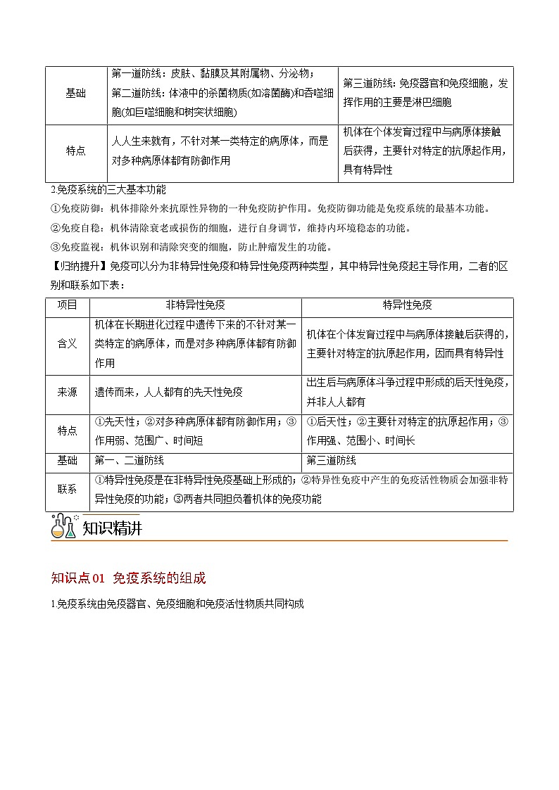 人教版(选择性必修一)高中生物同步精品讲义4.1 免疫系统的组成和功能（2份打包，原卷版+教师版）03