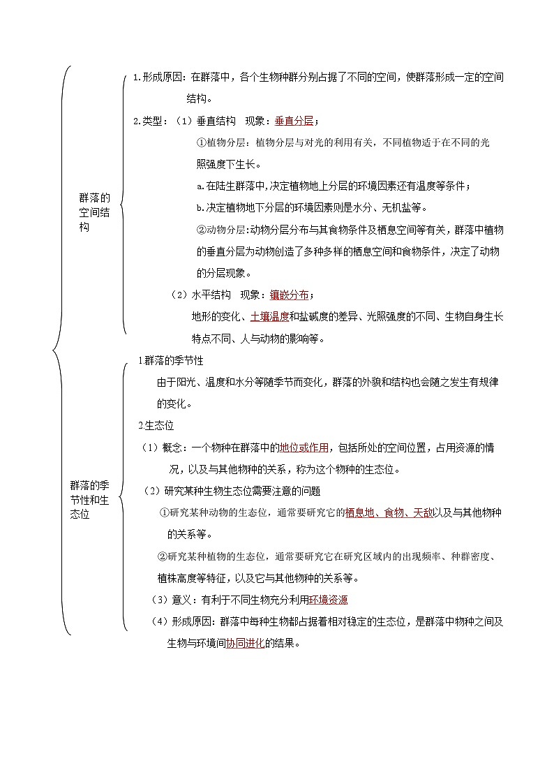 人教版(选择性必修二)高中生物同步精品讲义2.1 群落的结构（2份打包，原卷版+教师版）02