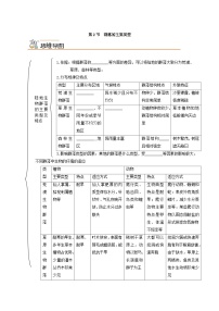 人教版 (2019)选择性必修2第2章 群落及其演替第2节 群落的主要类型精品课时作业