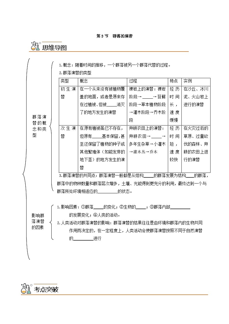 人教版(选择性必修二)高中生物同步精品讲义2.3 群落的演替（原卷版） 第1页