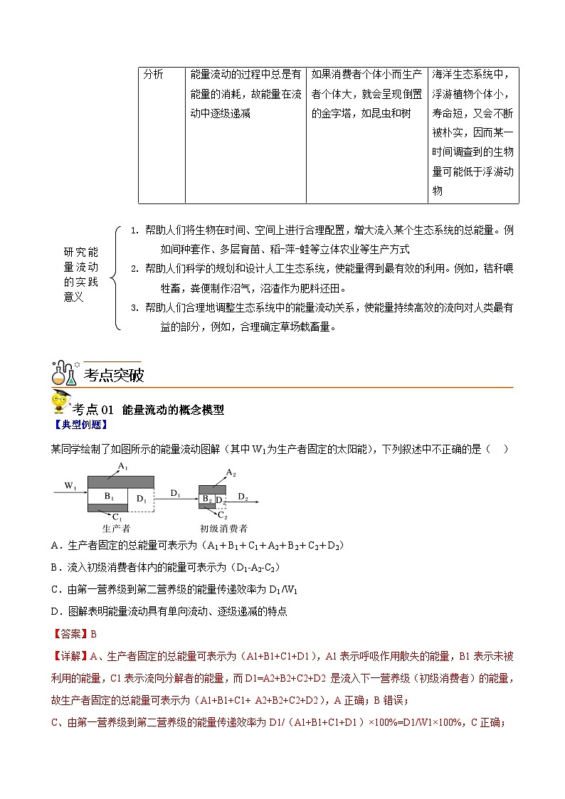 人教版(选择性必修二)高中生物同步精品讲义3.2 生态系统的能量流动（2份打包，原卷版+教师版）02