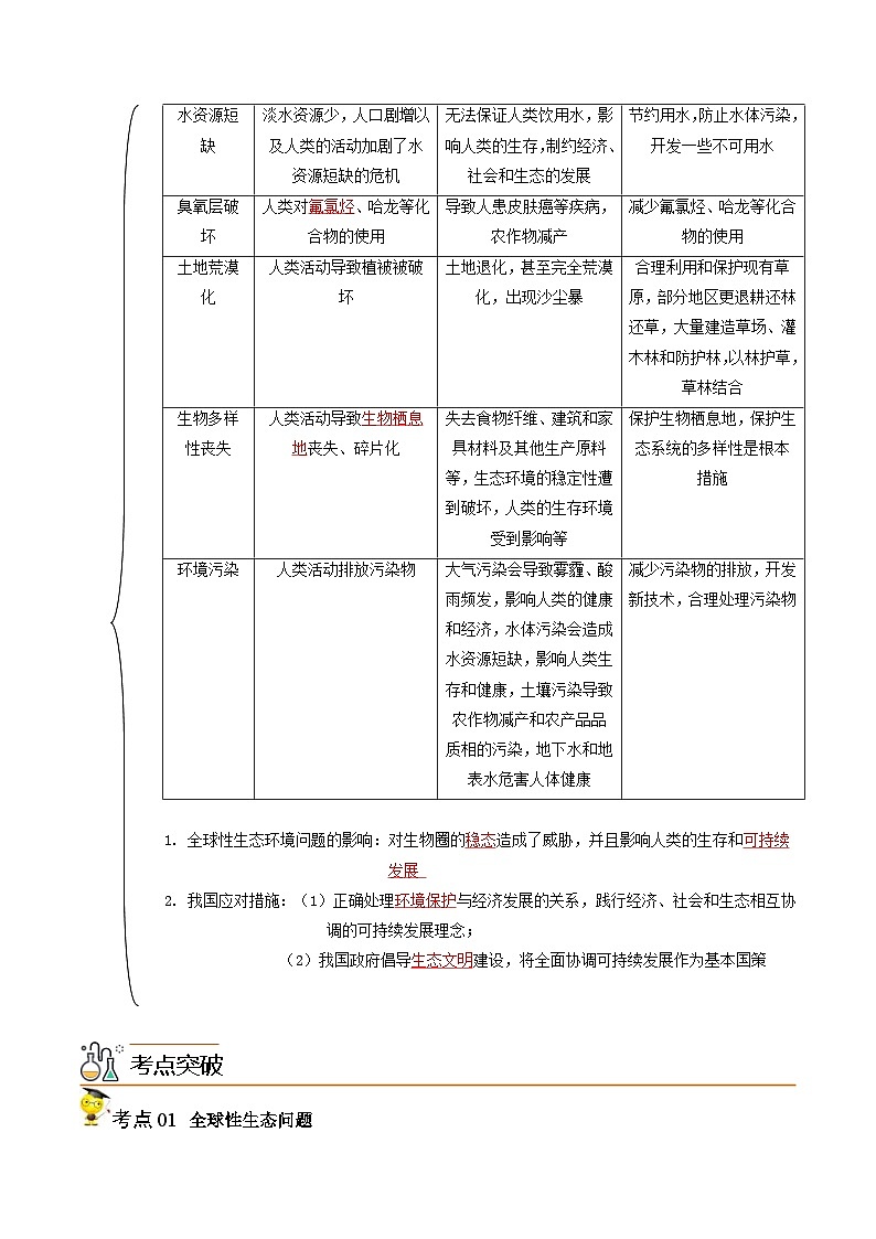 人教版(选择性必修二)高中生物同步精品讲义4.1 人类活动对生态环境的影响（2份打包，原卷版+教师版）02