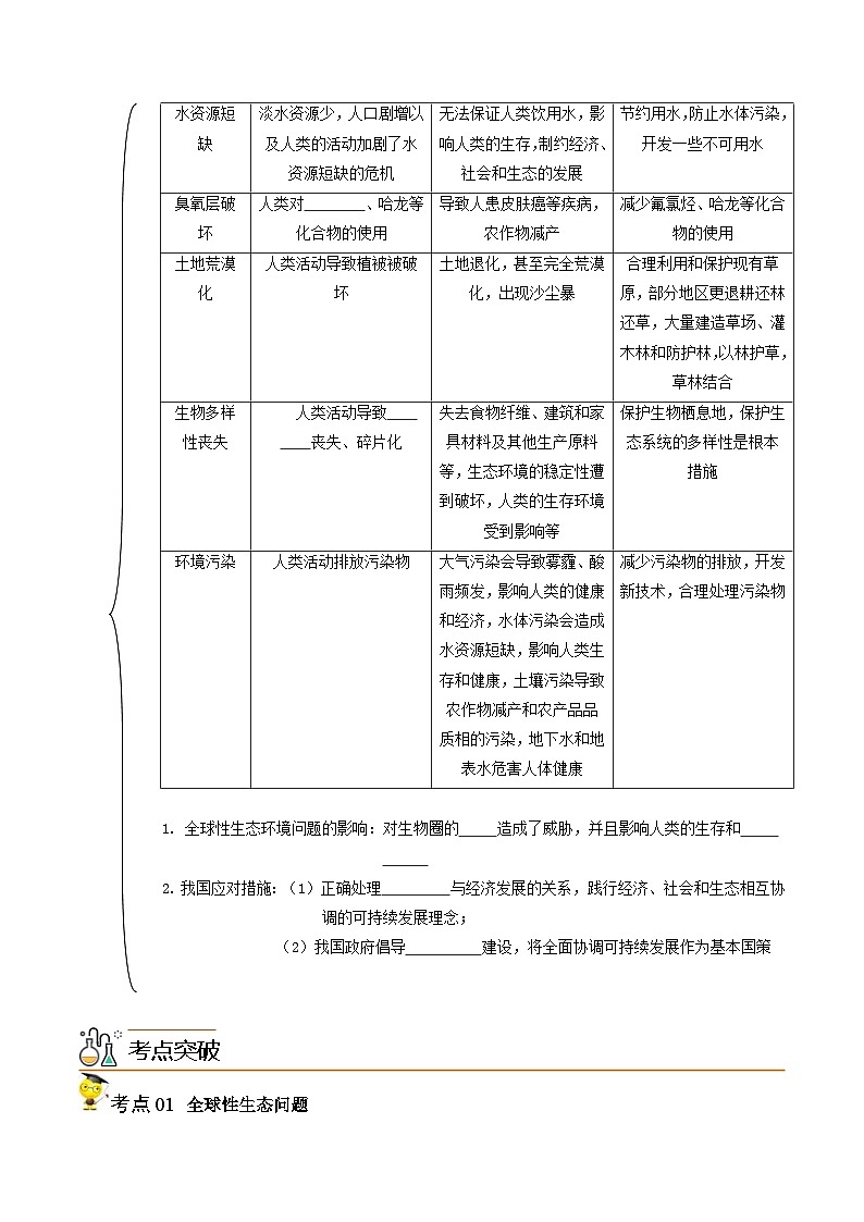 人教版(选择性必修二)高中生物同步精品讲义4.1 人类活动对生态环境的影响（2份打包，原卷版+教师版）02