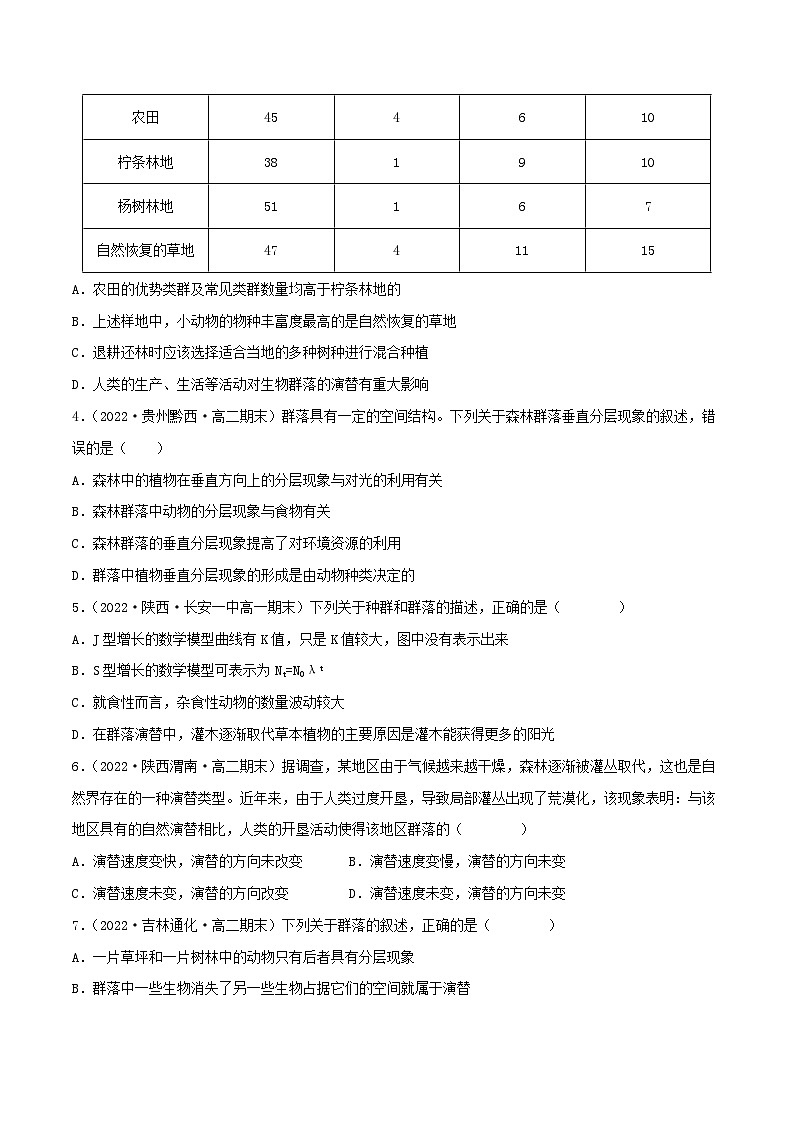 人教版(选择性必修二)高中生物分层训练AB卷第2章 群落及其演替（B卷·能力提升练）（2份打包，原卷版+教师版）02