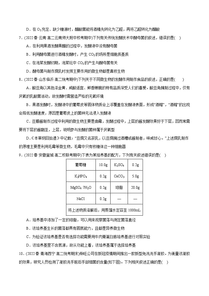 人教版(选择性必修三)高中生物分层训练AB卷第1章 发酵工程（B卷·能力提升练）（2份打包，原卷版+教师版）03
