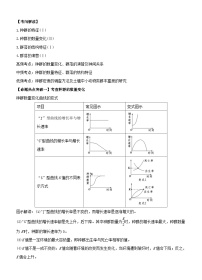 高考生物二轮复习命题猜想：专题12 种群和群落（解析版）