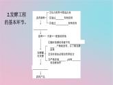 新教材2023年高中生物第1章发酵工程第3节发酵工程及其应用课件新人教版选择性必修3