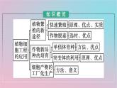 新教材2023年高中生物第2章细胞工程第1节植物细胞工程第2课时植物细胞工程的应用课件新人教版选择性必修3