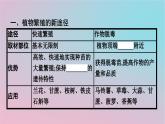 新教材2023年高中生物第2章细胞工程第1节植物细胞工程第2课时植物细胞工程的应用课件新人教版选择性必修3