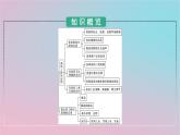 新教材2023年高中生物第3章基因工程第3节基因工程的应用_第4节蛋白质工程的原理和应用课件新人教版选择性必修3
