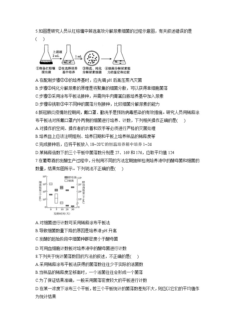 浙教版2019 高中生物 选修3 第1章 发酵工程 能力提升单元测试（含解析）02