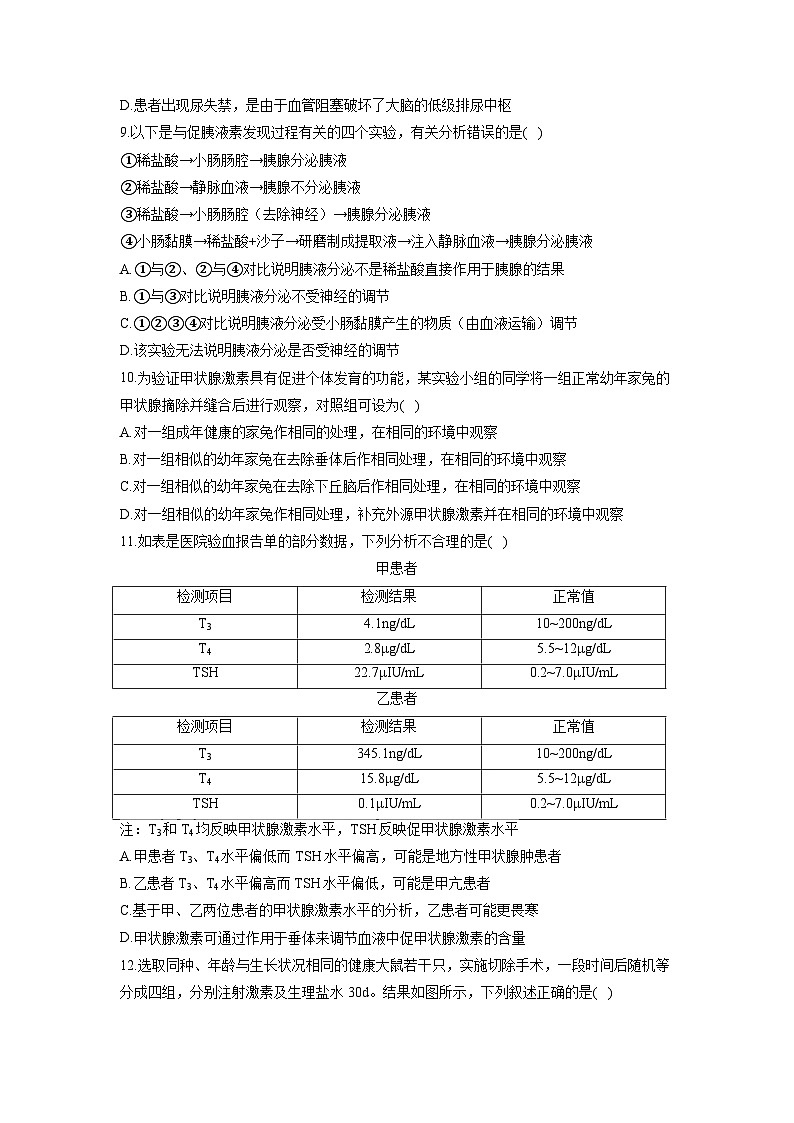 苏教版 高中生物 选修一 第1章 人体稳态维持的生理基础 能力提升 习题（含解析） 试卷03
