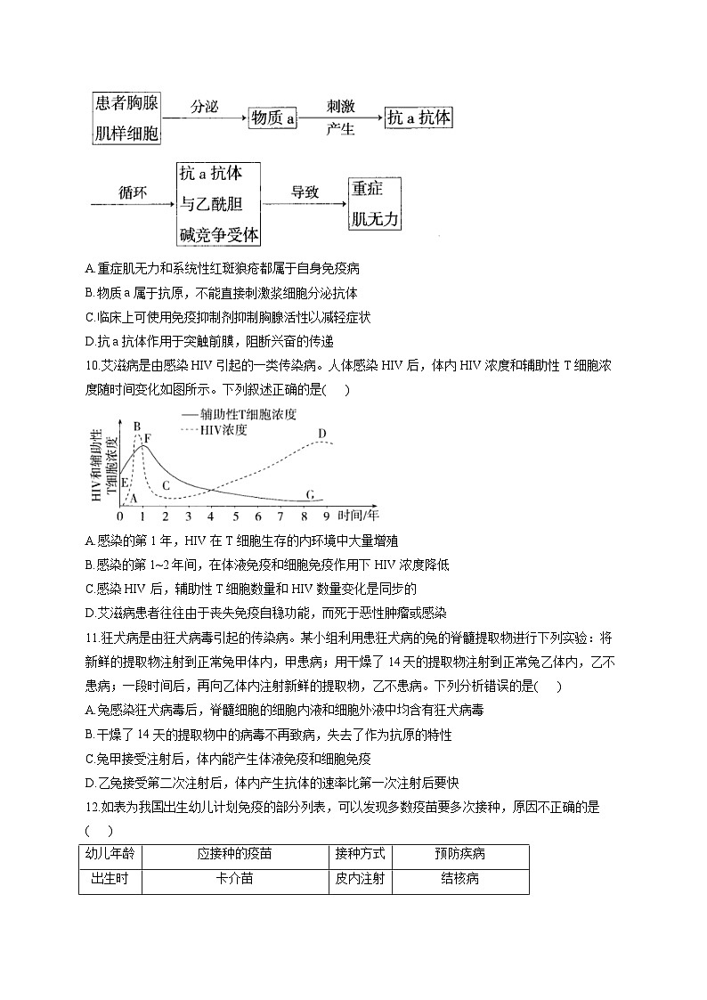 苏教版 高中生物 选修一 第3章 人的免疫调节与稳态  练习（含解析）03