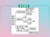 新教材2023年高中生物第1章发酵工程第2节第1课时微生物的培养技术及应用课件新人教版选择性必修3