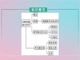 新教材2023年高中生物第2章细胞工程第2节动物细胞工程第2课时动物细胞融合技术与单克鹿体课件新人教版选择性必修3