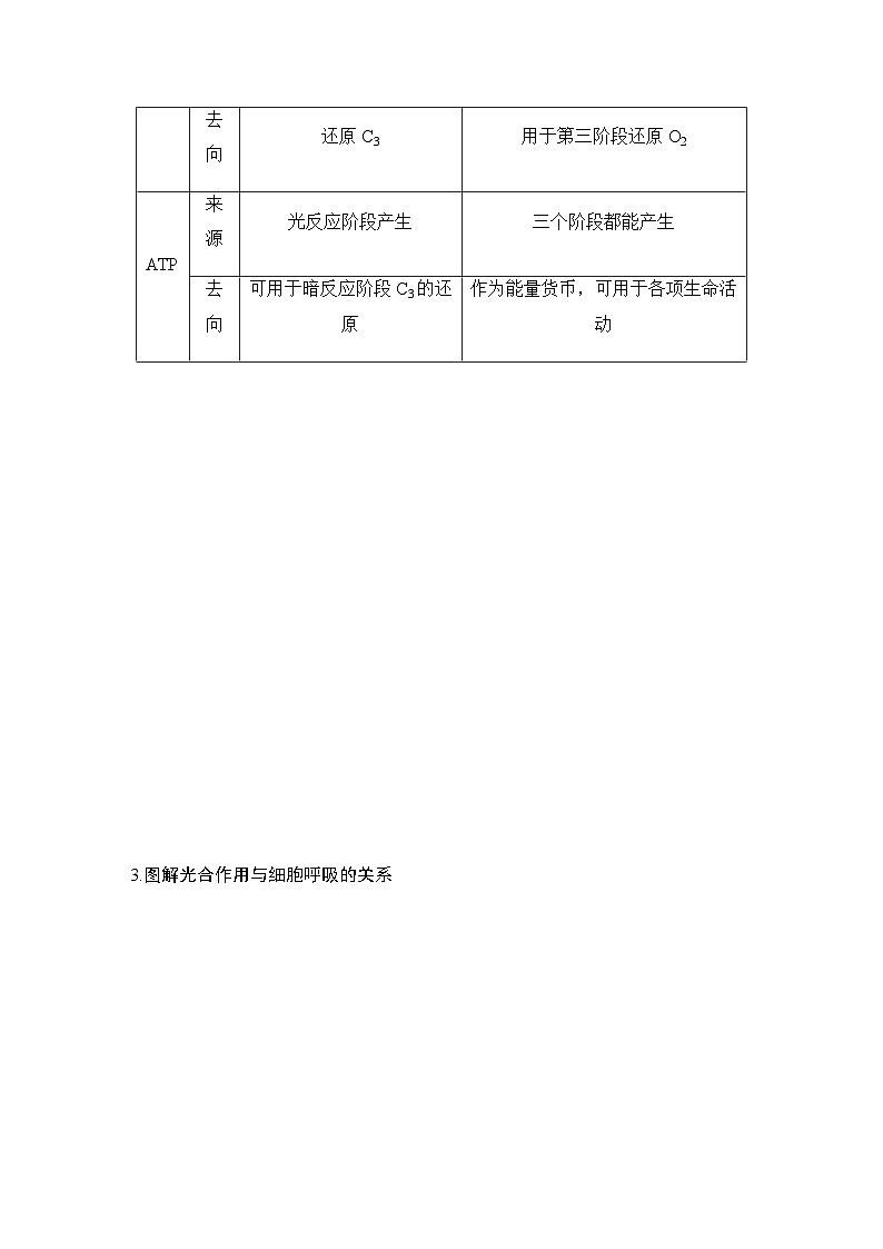 苏教版(2019）高中生物 必修1   第三章 第四节 微专题三 光合作用与细胞呼吸的关系、曲线模型及相关实验设计（学案+跟踪练 word版含解析）第2页