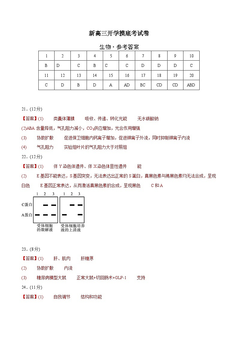 生物（山东卷）（参考答案）第1页