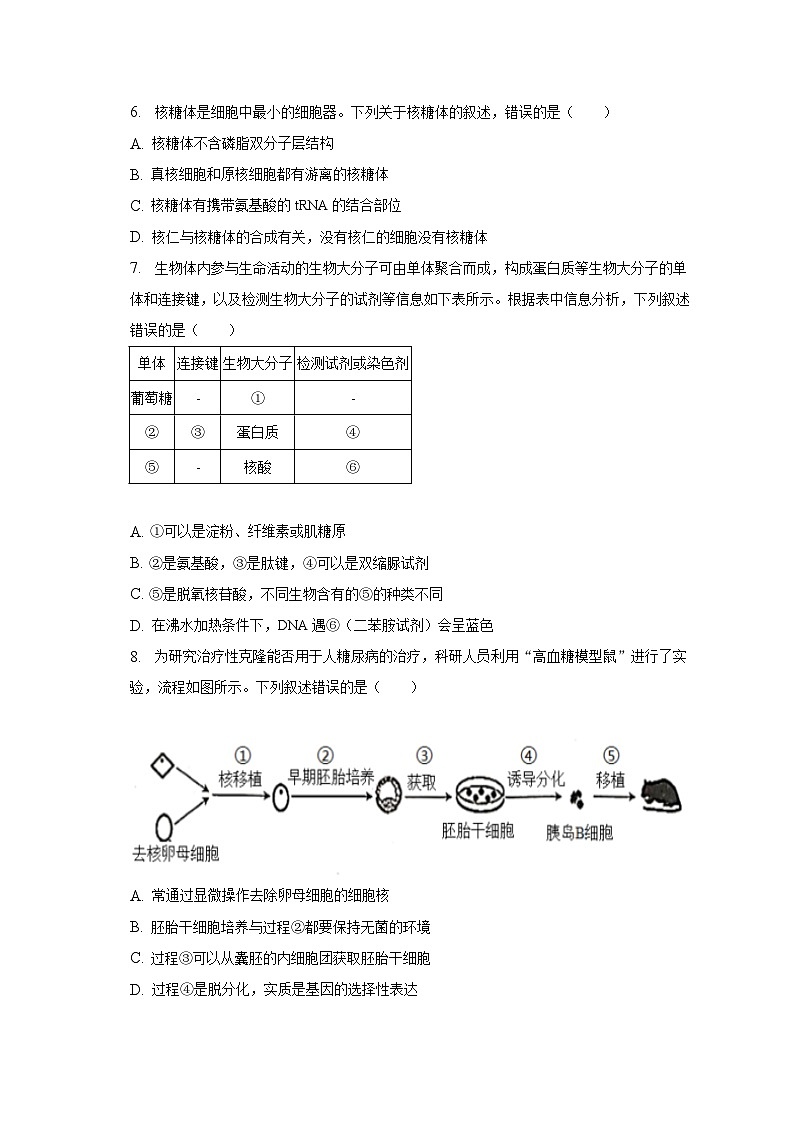 2022-2023学年辽宁省部分高中联考高二（下）期末生物试卷（含解析）02