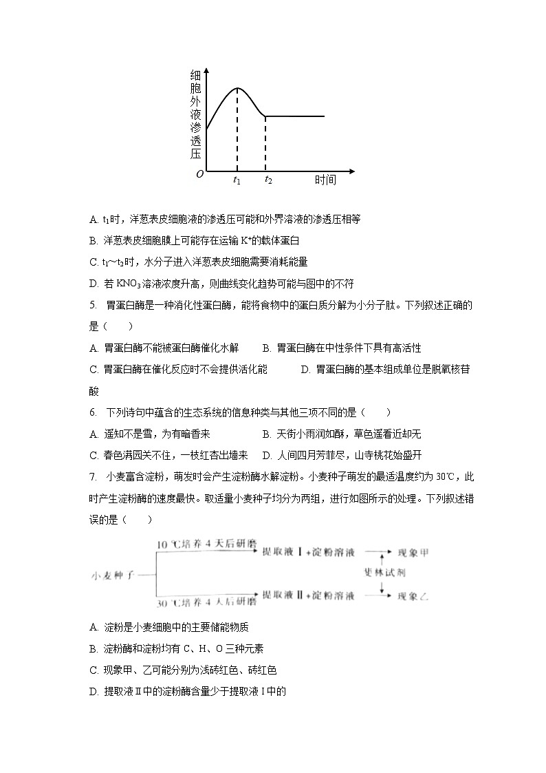 2022-2023学年河北省承德市高二（下）期末生物试卷（含解析）02