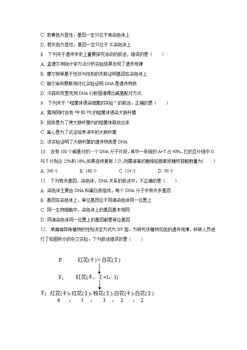 2022-2023学年吉林省通化市梅河口五中高一（下）期末生物试卷（含解析）03