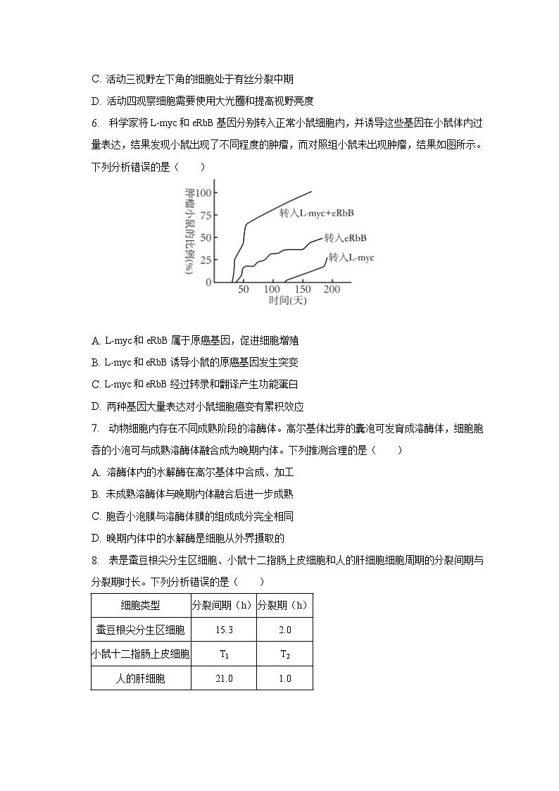 2022-2023学年广东省汕头市高一（下）期末生物试卷（含解析）02