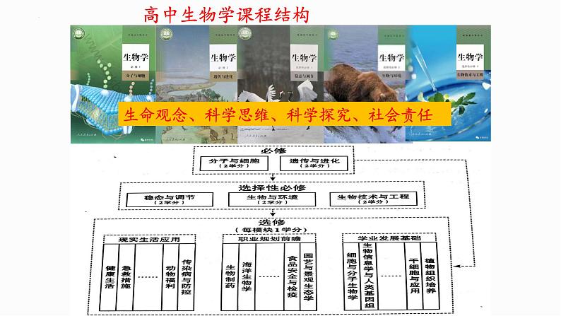 开学第一课课件-2023-2024学年高一上学期生物人教版必修107