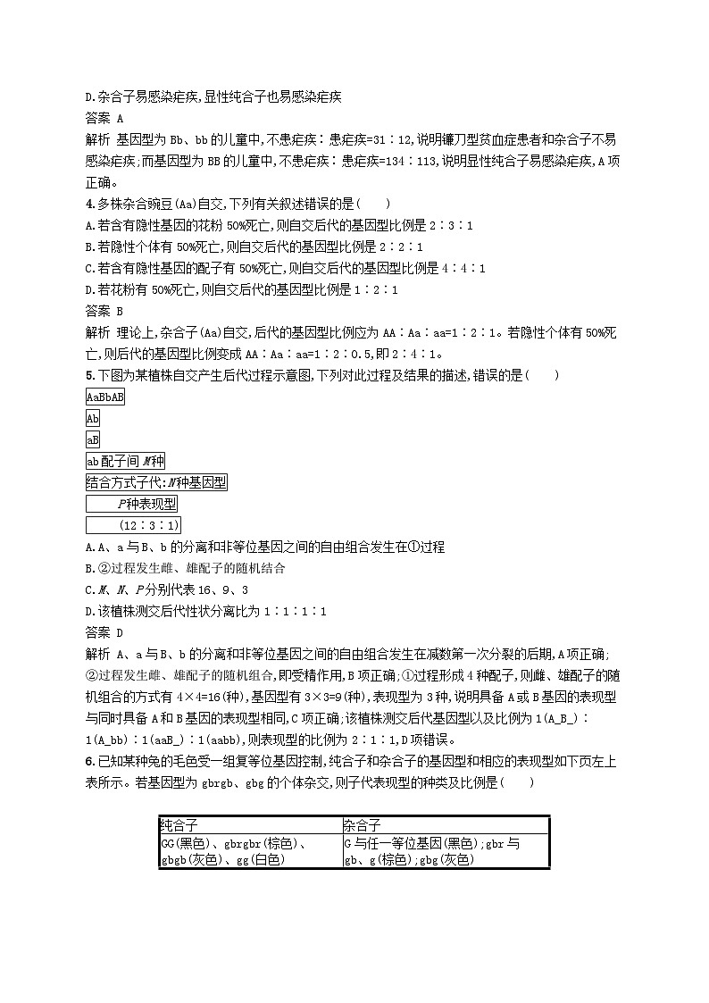 高考生物一轮复习单元质检卷5遗传因子的发现 含解析 人教版第2页
