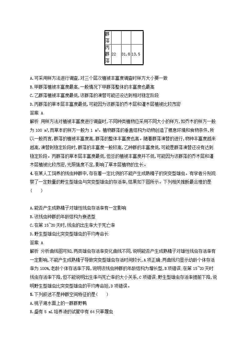 高考生物一轮复习单元质检卷11种群和群落 含解析 人教版02