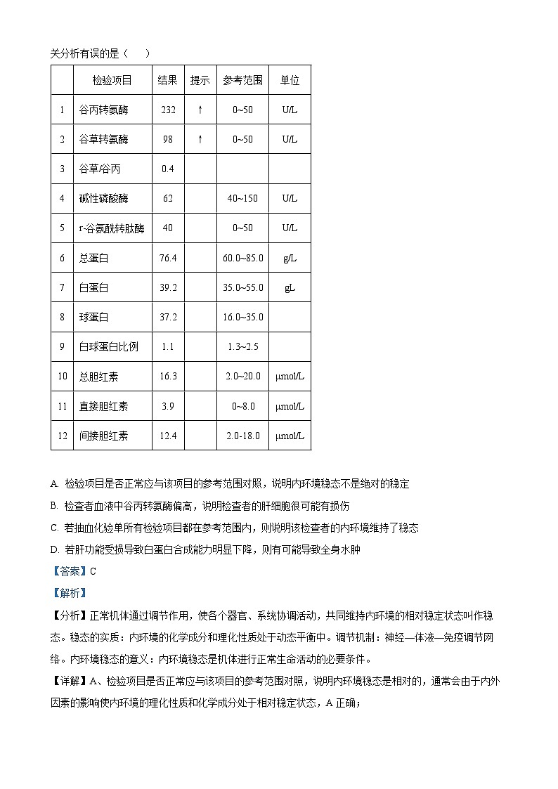 2023届福建省厦门一中高三一模生物试题（解析版）第2页