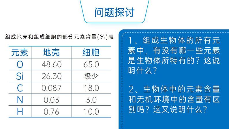 【核心素养】人教版高中生物必修一2.1 细胞中的元素和化合物 课件05