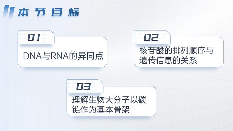 【核心素养】人教版高中生物必修一2.5 核酸是遗传信息的携带者 课件第2页