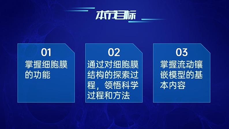 【核心素养】人教版高中生物必修一3.1 细胞膜的结构和功能 课件02