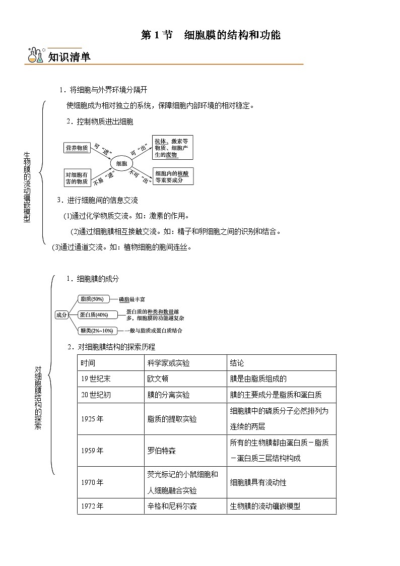 【同步讲义】高中生物（人教版2019）必修第一册--3.1《细胞膜的结构和功能》讲义01
