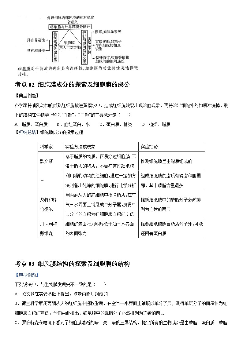 【同步讲义】高中生物（人教版2019）必修第一册--3.1《细胞膜的结构和功能》讲义03