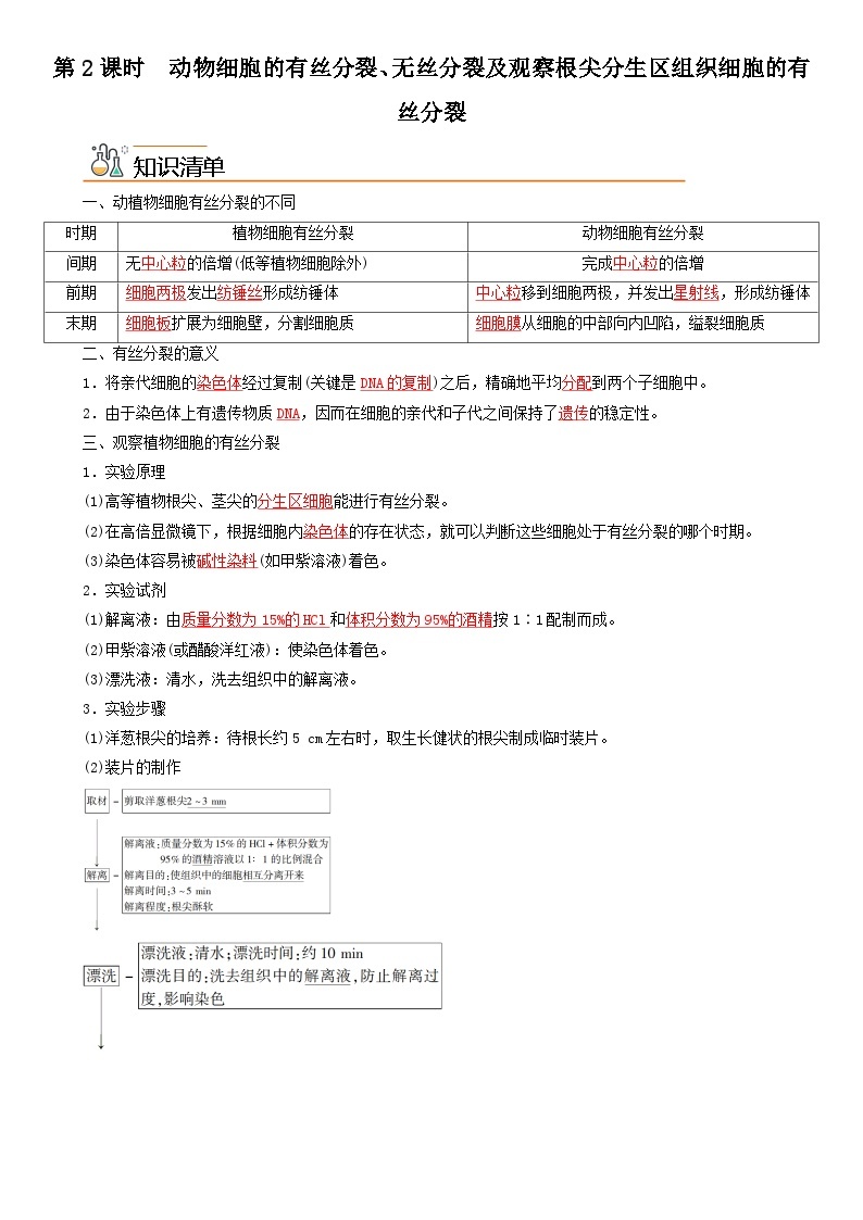 【同步讲义】高中生物（人教版2019）必修第一册--6.1.2《动物细胞的有丝分裂、无丝分裂及观察根尖分生区组织细胞的有丝分裂》讲义01