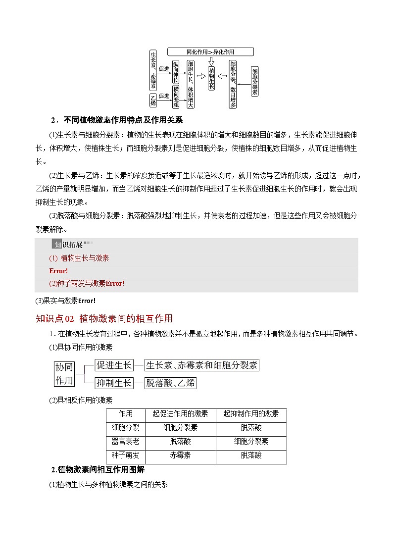【同步讲义】高中生物（人教版2019）选修第一册--5.2《其他植物激素》讲义03