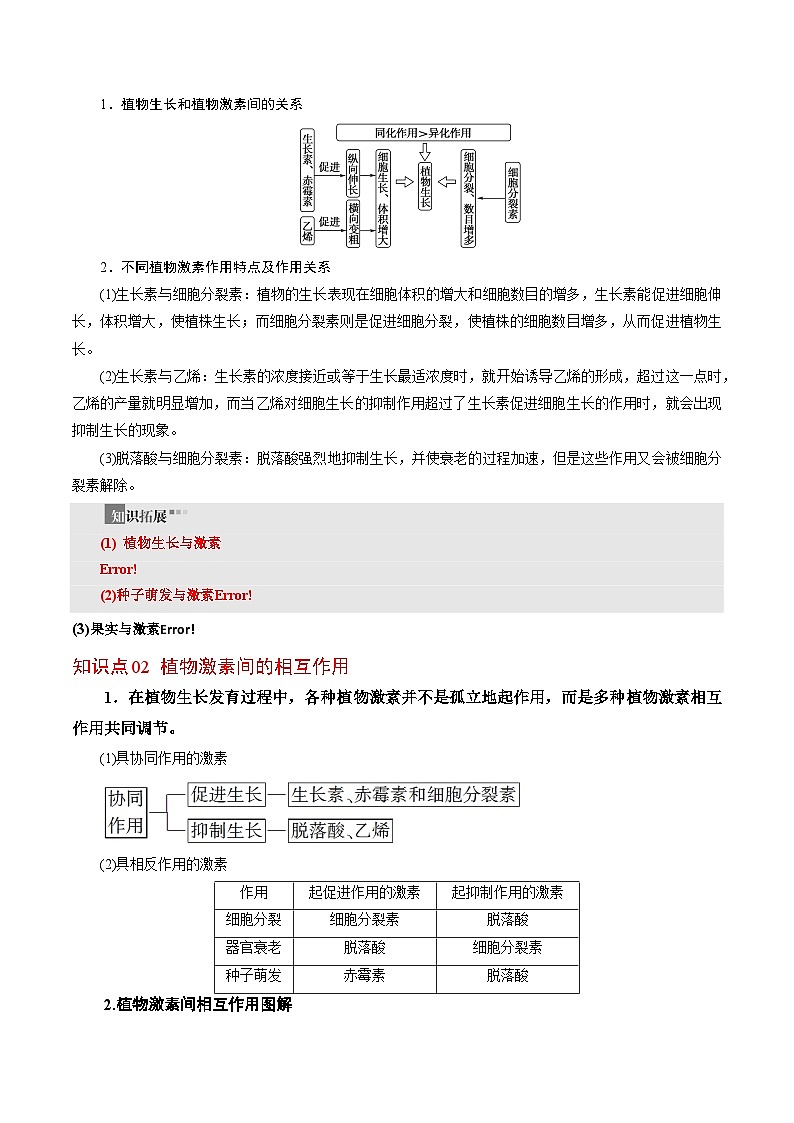 【同步讲义】高中生物（人教版2019）选修第一册--5.2《其他植物激素》讲义03