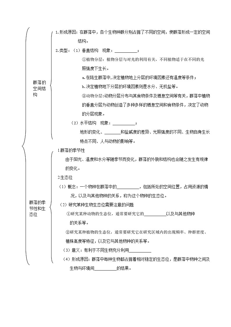 【同步讲义】高中生物（人教版2019）选修第二册--2.1《群落的结构》讲义（原卷版）第2页