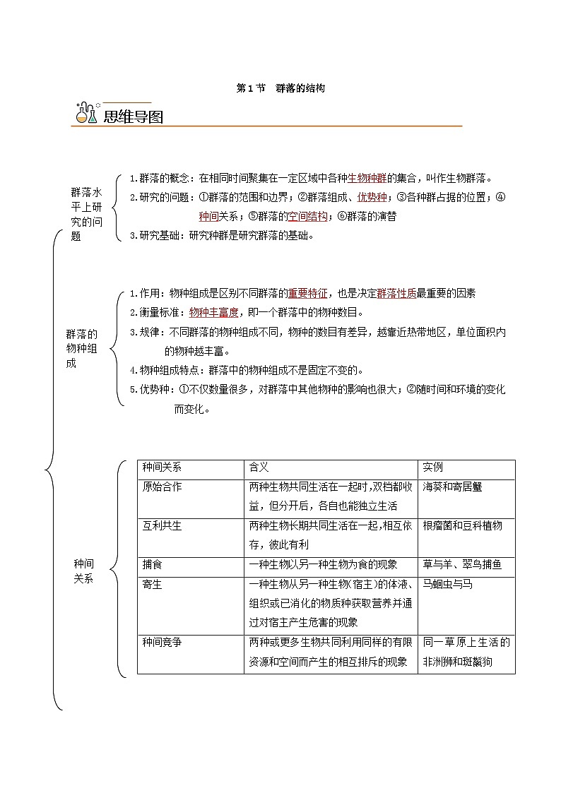 【同步讲义】高中生物（人教版2019）选修第二册--2.1《群落的结构》讲义（解析版）第1页