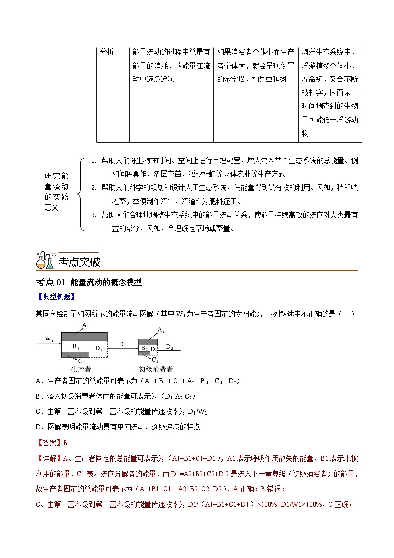 【同步讲义】高中生物（人教版2019）选修第二册--3.2《生态系统的能量流动》讲义（解析版）第2页