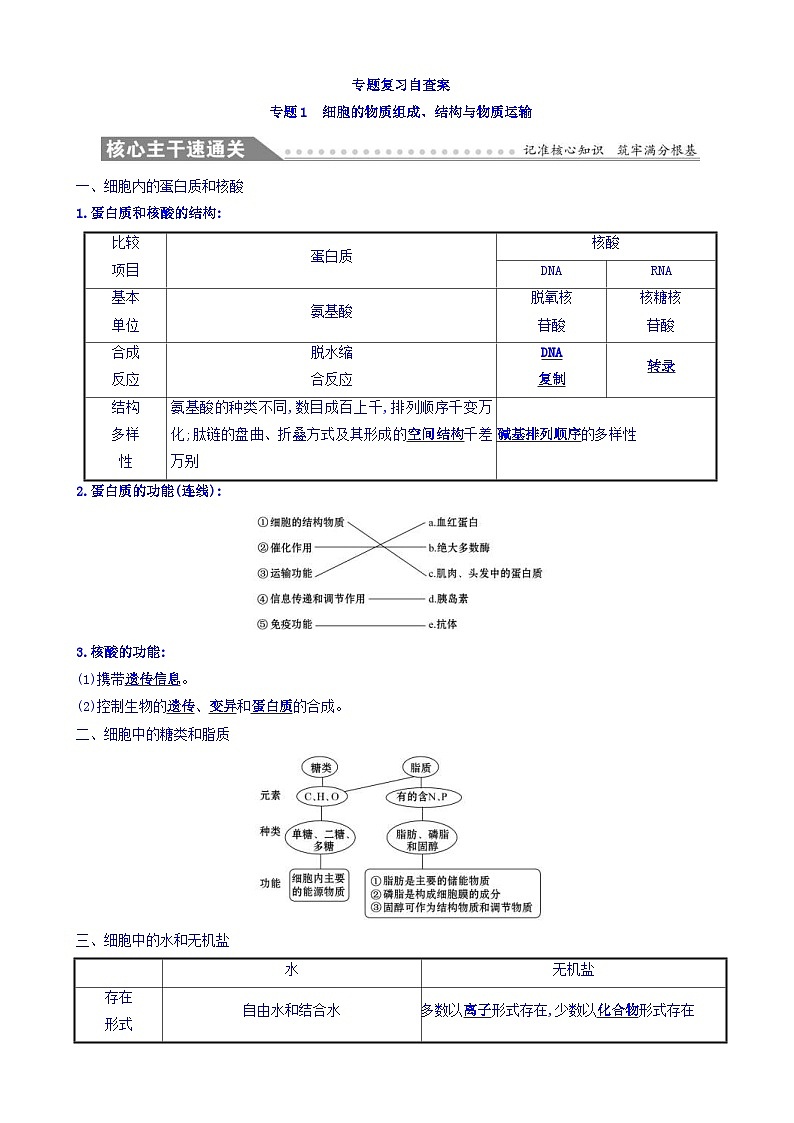 高考生物二轮复习练习：专题01 细胞的物质组成、结构与物质运输 专题复习自查案（含答案）第1页
