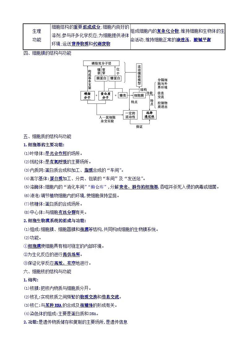 高考生物二轮复习练习：专题01 细胞的物质组成、结构与物质运输 专题复习自查案（含答案）第2页